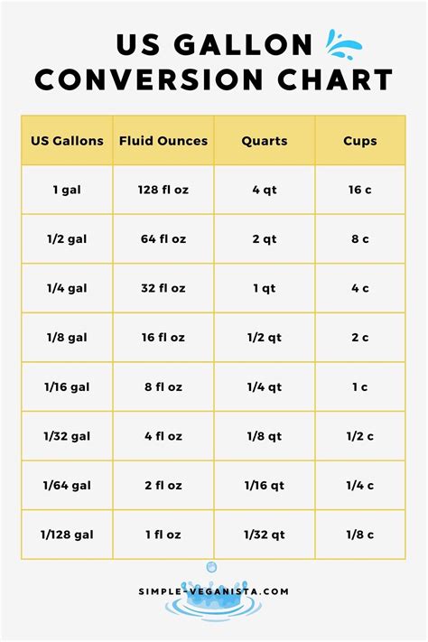 Converting 1 2 Gallons to Ounces: Exact Measurements Revealed