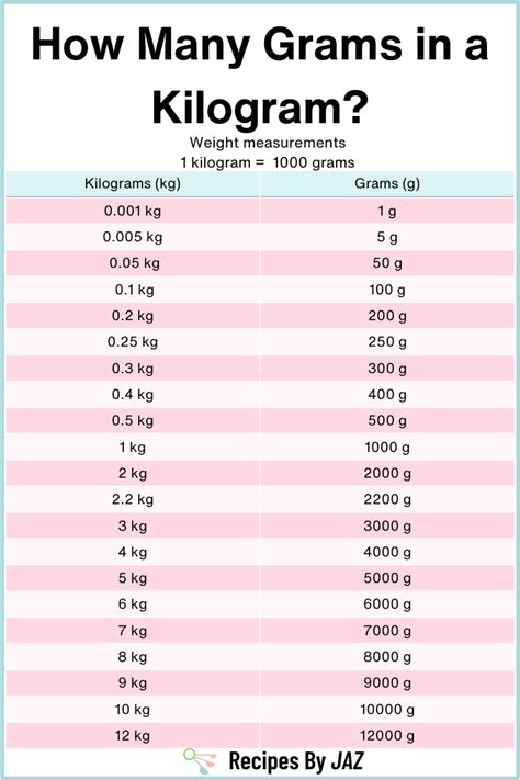 1 Kilo to Grams Conversion: Quick and Accurate Weight Guide