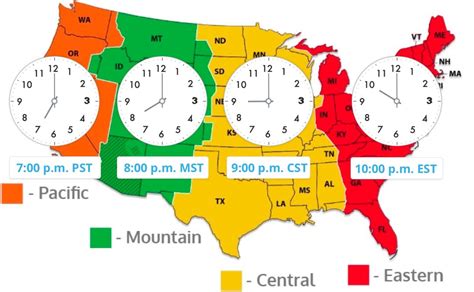 Eastern Time Conversion to Central Time 10 AM: A Quick Guide