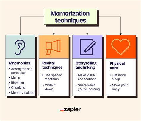 10 Foolproof Ways To Memorize A Script Memorization Tips