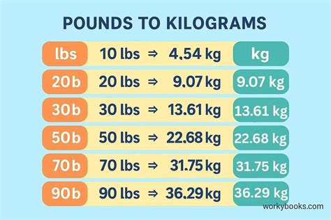 Convert 10 kilos to pounds: Fast guide!