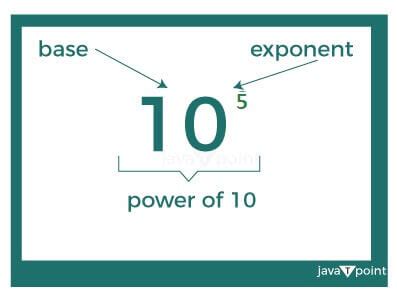 Unveiling the Exponential Mystery of 10 to the 5th Power