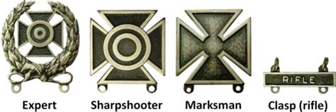 10 Types Of Marksmanship Badges Sienna Pacific