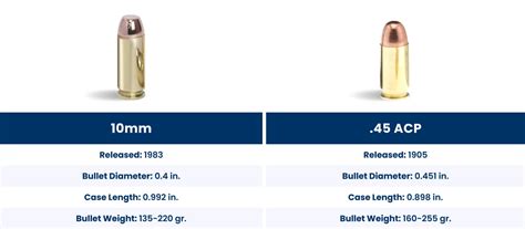 10Mm Vs 45 Acp