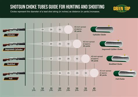 12 Gauge Benelli Choke Tubes Chart The Tube