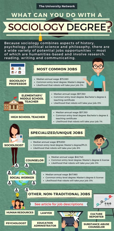 12 Jobs For Sociology Majors The University Network 12 Jobs For Sociology Majors The University Network