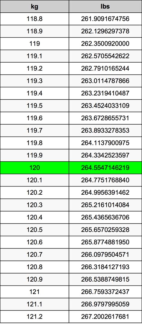 120 lbs to kg Conversion Made Easy: Transform Weight in Seconds