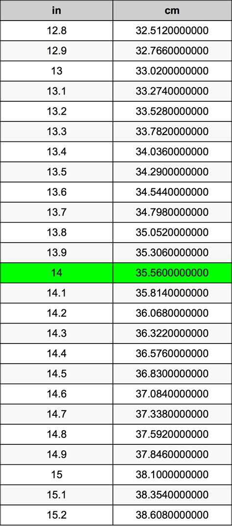 Convert 14cm to Inches: Quick, Accurate Guide!