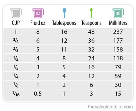 Convert 15 Cups to Oz: Quick and Accurate Measurement Guide