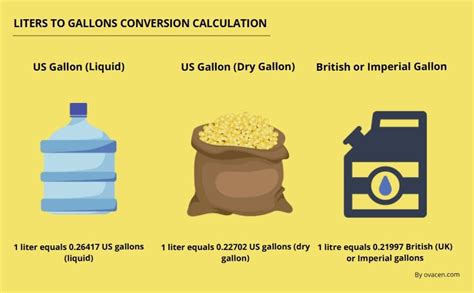 Convert 15 Liters to Gallons: An Easy Conversion You Need to Know