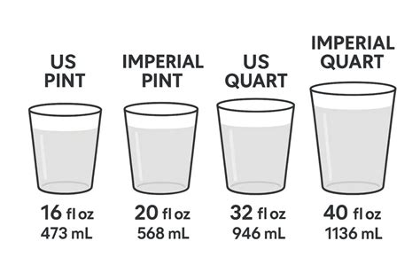 16 Pint Plasstic Cup
