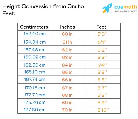 Convert 168 cm to Feet Easily!