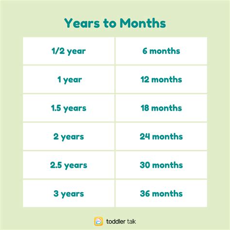20 Months in Years Conversion: Discover the Simple Answer!