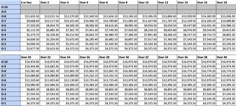 2022 Military Pay Chart A Breakdown Of New Basic Pay Rates Sandboxx