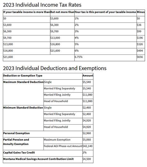 2023 Montana State Tax Calculator For 2024 Tax Return