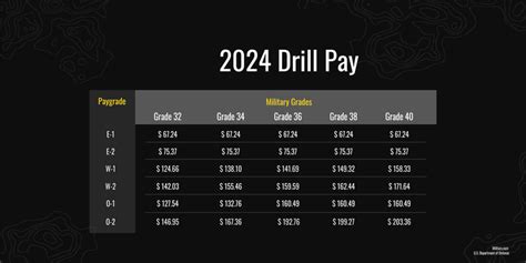 2024 Reserve And National Guard Drill Pay