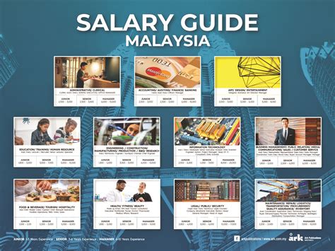 2024 Salary Guide Malaysia 2024 Company Salaries