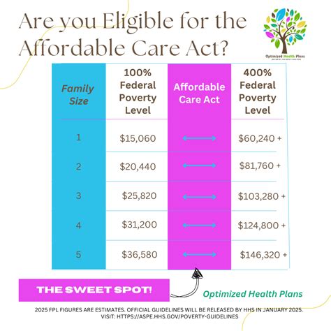 2025 Aca Wi Health Plans