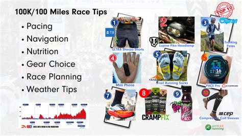 2025 Hk100 Race Tips Gone Running