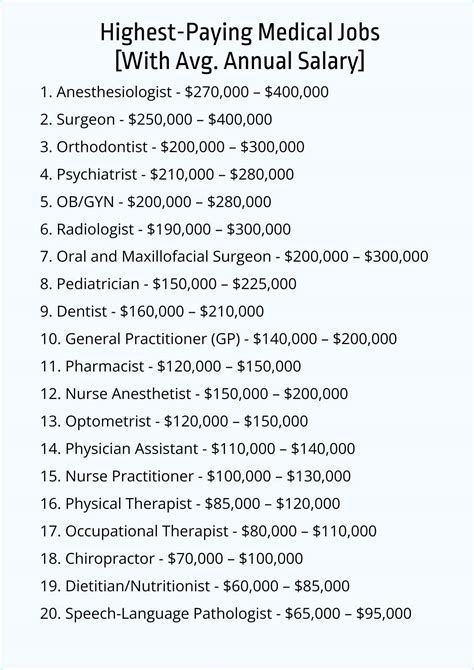 2026 Highest Paying Medical Jobs With Little Schooling 2 Year Degrees That Pay Well Research Com