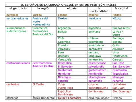 Learn How to Say 21 in Spanish: A Quick and Easy Guide