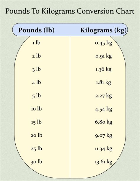21 Lbs Kilos