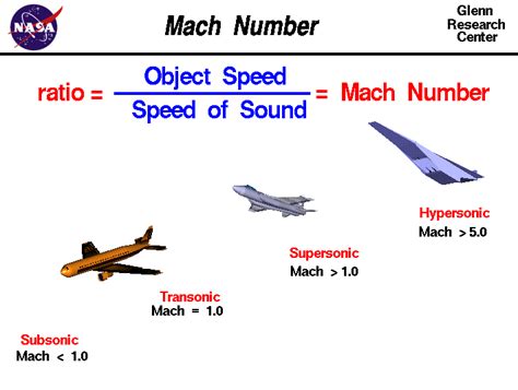 24 How Fast Is Mach 1 Quick Guide