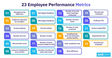 26 Key Employee Performance Metrics You Should Track In 2025
