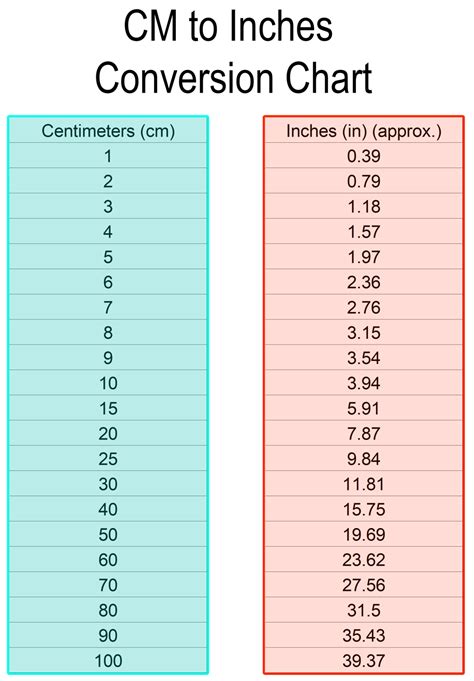 28 cm to Inches: Quick Conversion Guide!