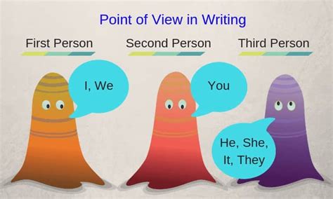 Mastering '2nd Person Point of View'