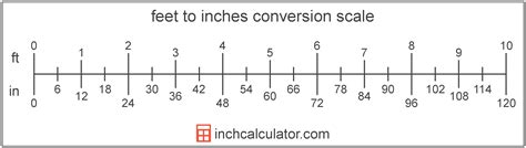 Convert 3 Foot to Inches Instantly!