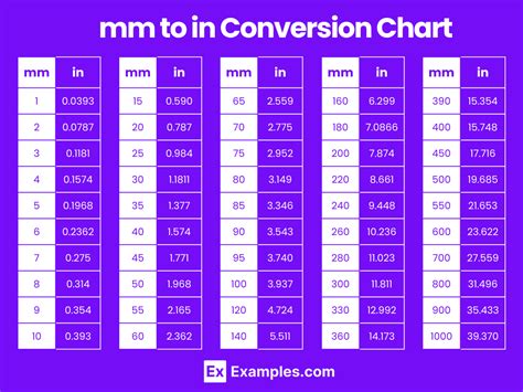 Converting 3 Inches to Millimeters: Essential Guide