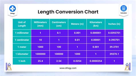 3 Meters to Inches: Quick Conversion Guide!