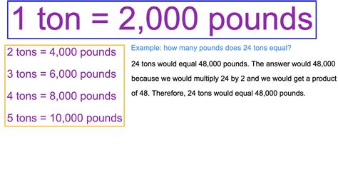 Convert 3 Tons to Pounds Instantly!