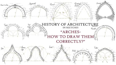 3 Year M Arch Architecture