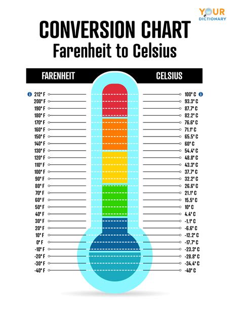 Convert 30°C to Fahrenheit: Quick Guide