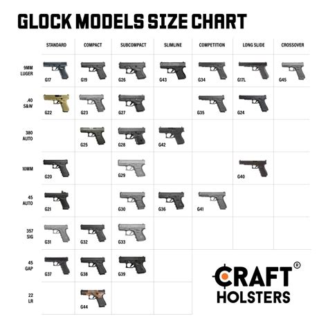 34 Different Types Of Glocks Explained Craft Holsters