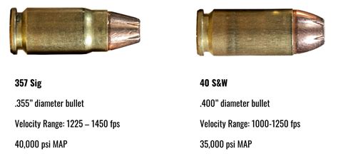 357 Sig Vs 40 S Amp W Vs 9Mm W Description A Photo On Flickriver