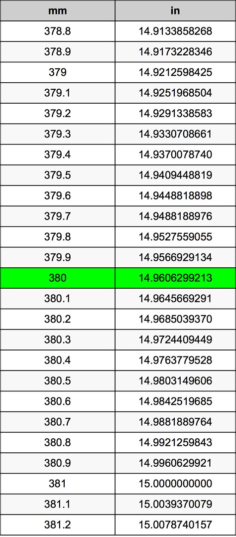 Convert 380 mm to Inches: Accurate Conversion Unveiled