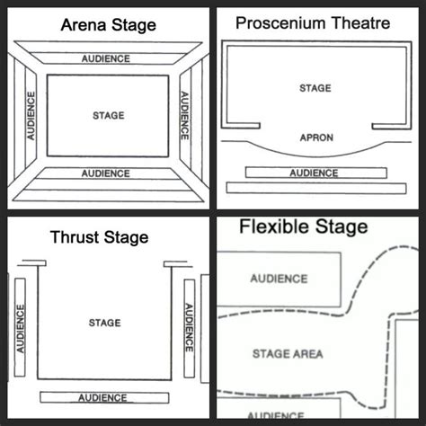 Unlock the Secrets of 4 Basic Theatrical Forms: Your Guide to Classical Drama