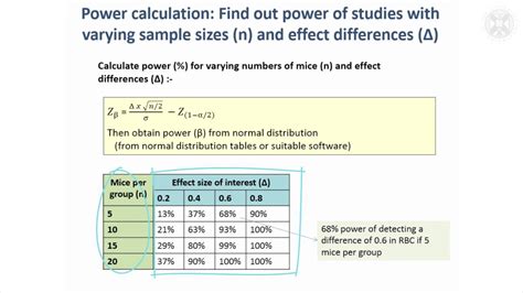 4 Calculating In Terms Of Difference To Detect Power From Sample Size 4 Calculating In Terms Of Difference To Detect Power From Sample Size