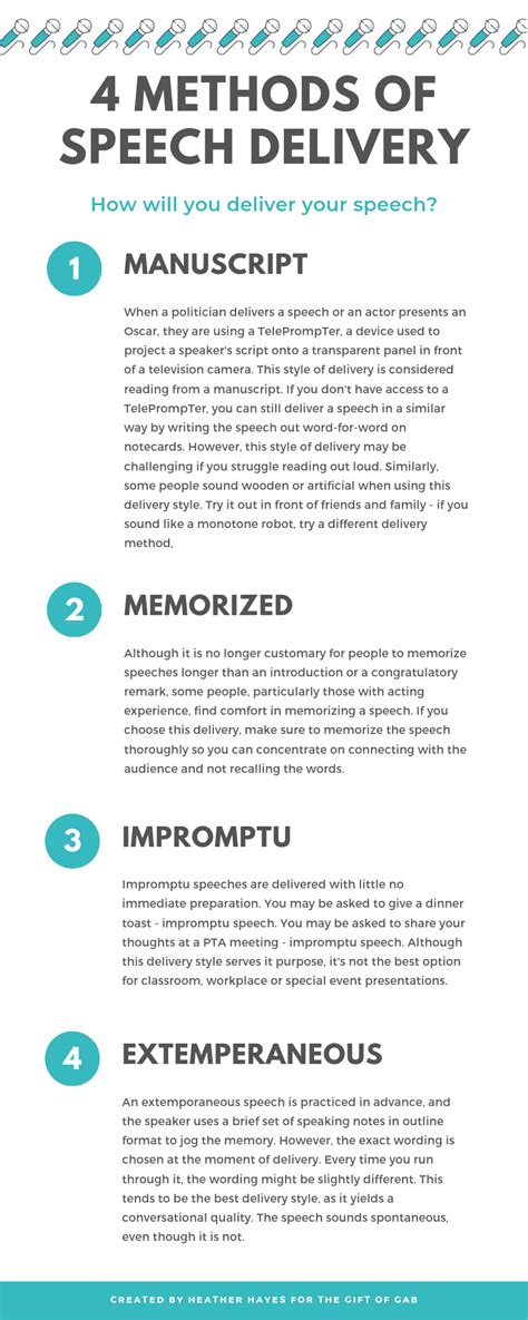 4 Method Of Speech Delivery R Publicspeaking