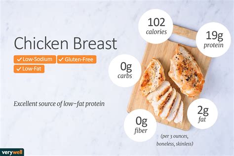 4 Oz Chicken Breast Nutrition Lara Clevenger