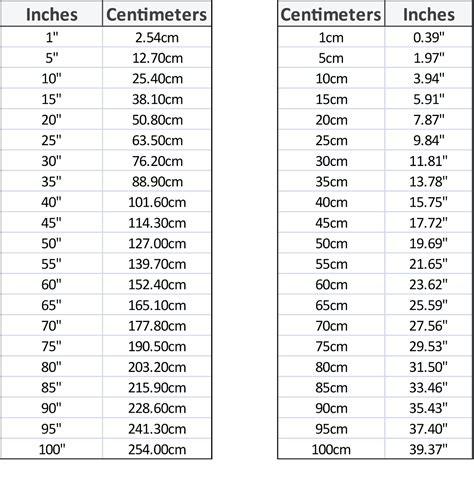 Convert 40 Inches in Centimeters: The Simple Guide You Need