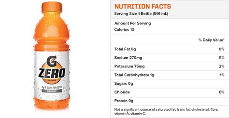 40 Nutrition Label On Gatorade 40 Nutrition Label On Gatorade