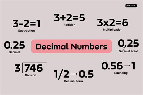 Unveiling 5/2 as a Decimal: Simple and Precise Conversion