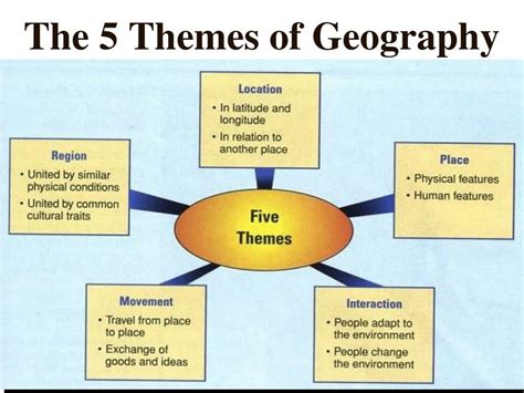 Discover 5 Themes for Geography That Spark Curiosity