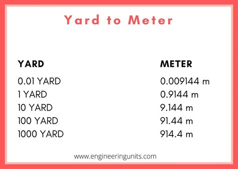 50 M To Yd Meters To Yards Calculator