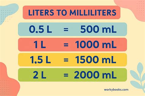Convert 500 ml to Liters Easily: Simple Conversion Guide