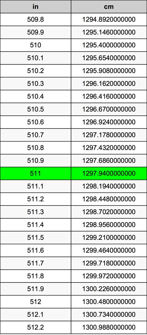 5'11 in Inches: Secrets to Height Mastery